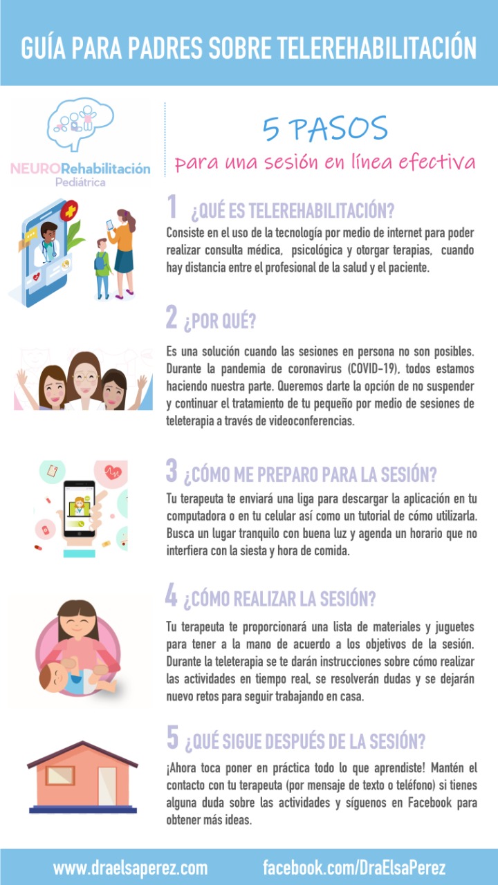 Telerehabilitación NEURO Rehab